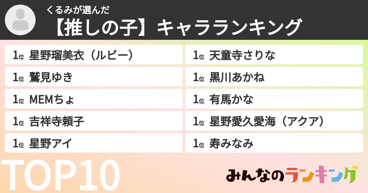 くるみさんの「【推しの子】キャラランキング」