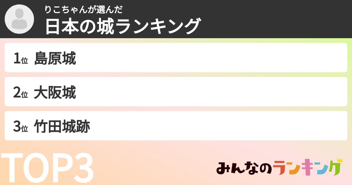 りこちゃんさんの「日本の城ランキング」