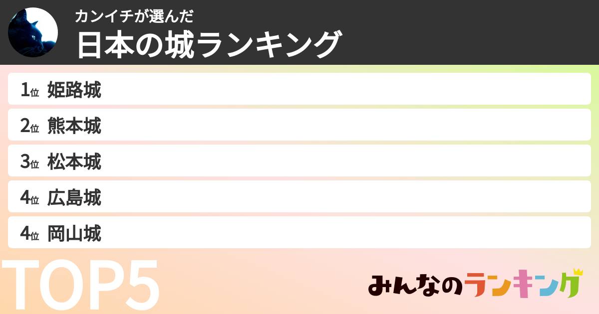 カンイチさんの「日本の城ランキング」