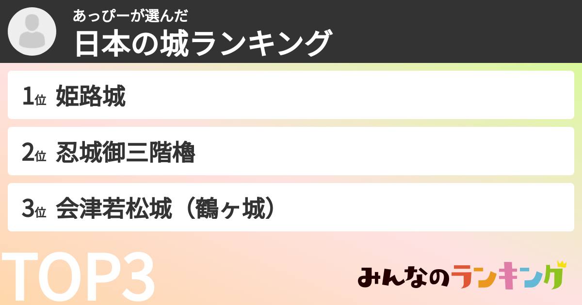 あっぴーさんの「日本の城ランキング」