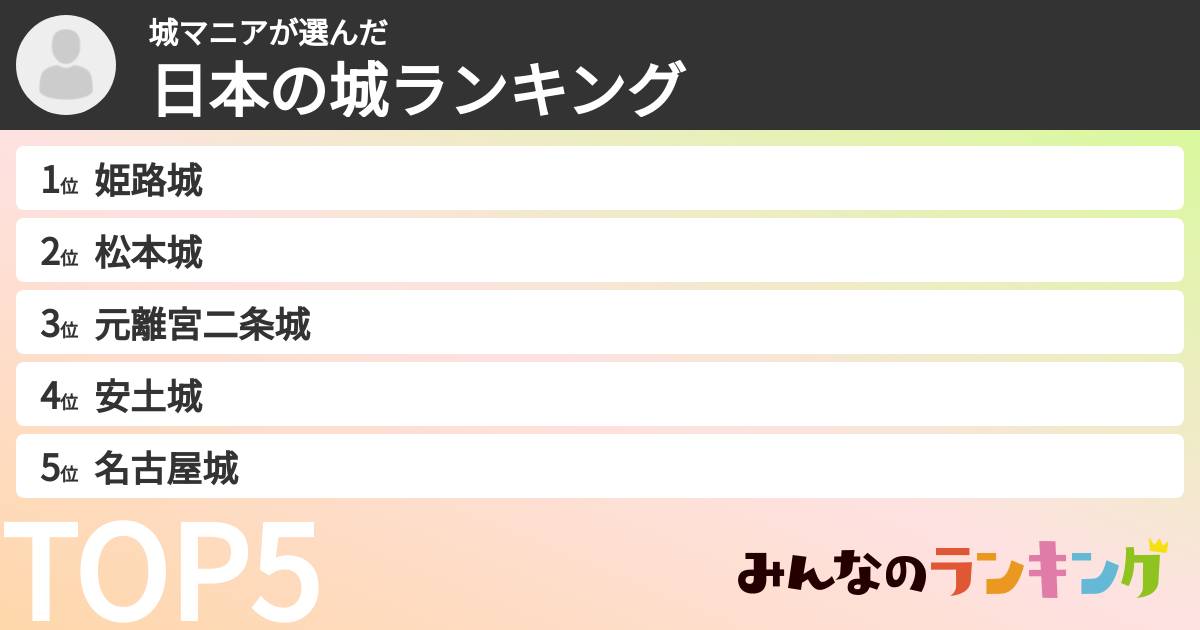 城マニアさんの「日本の城ランキング」