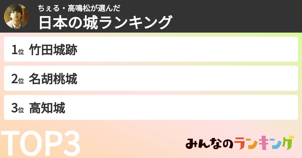 ちぇる・高鳴松さんの「日本の城ランキング」