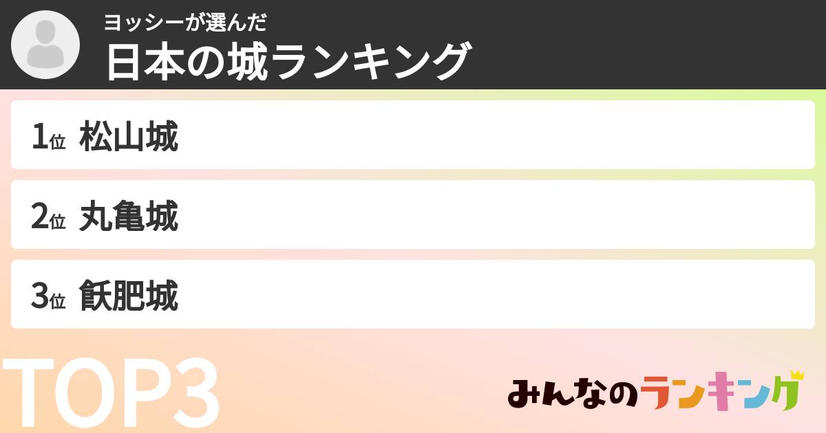 ヨッシーさんの「日本の城ランキング」