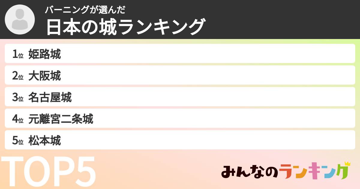 バーニングさんの「日本の城ランキング」