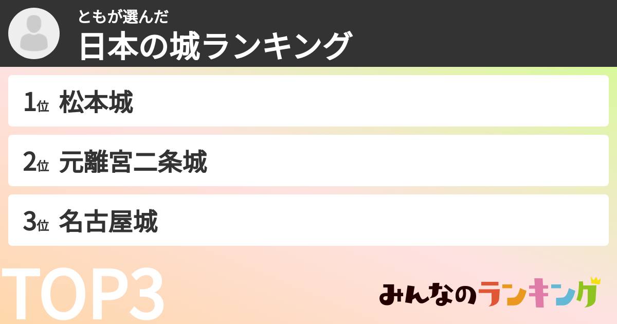 ともさんの「日本の城ランキング」