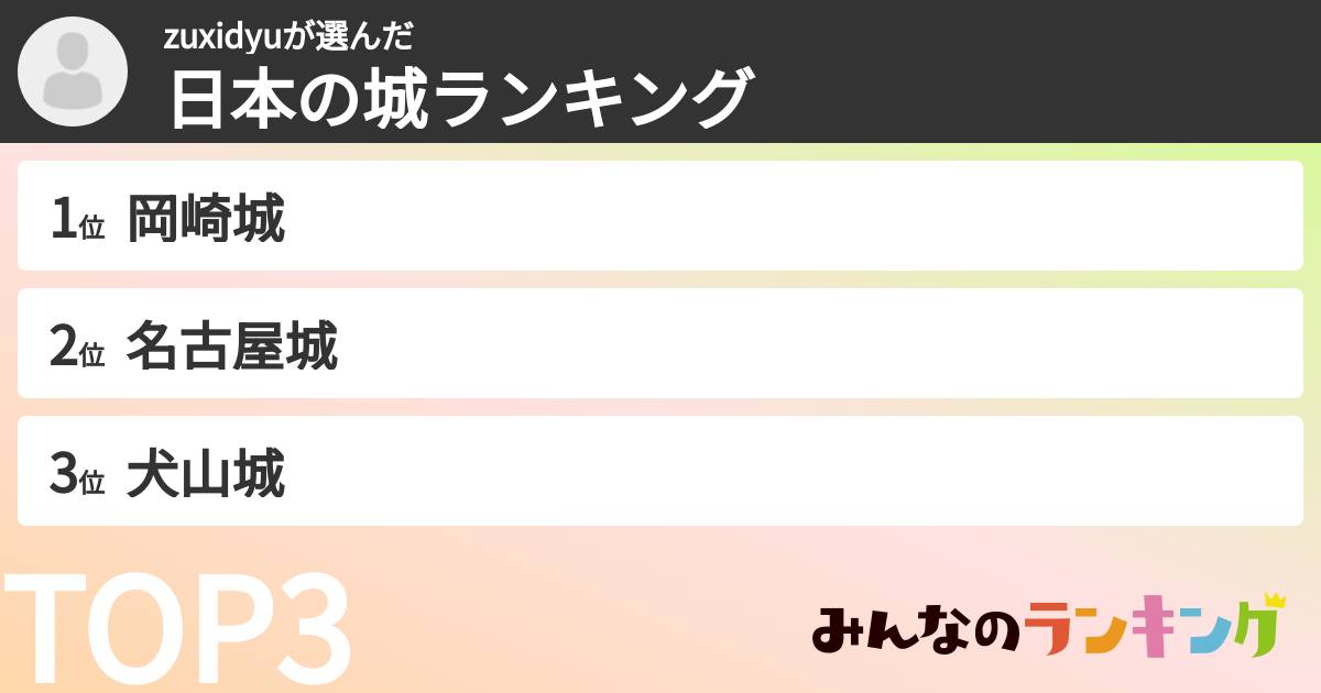 zuxidyuさんの「日本の城ランキング」