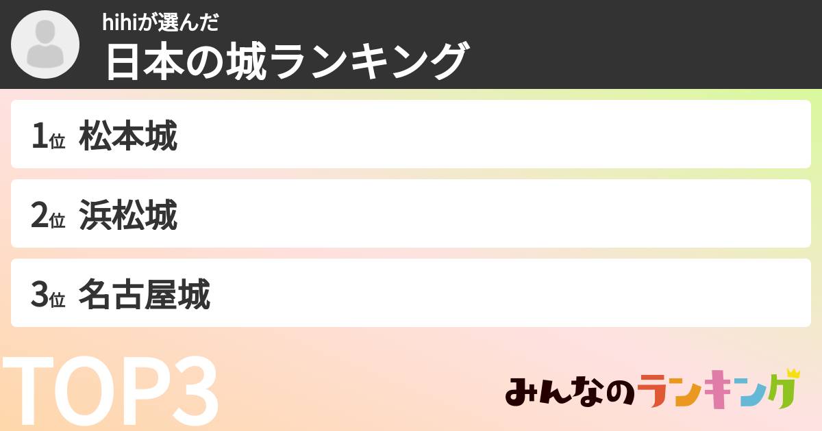 hihiさんの「日本の城ランキング」