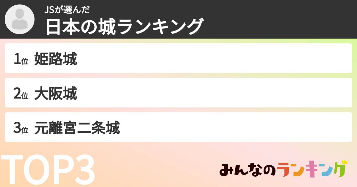 JSさんの「日本の城ランキング」