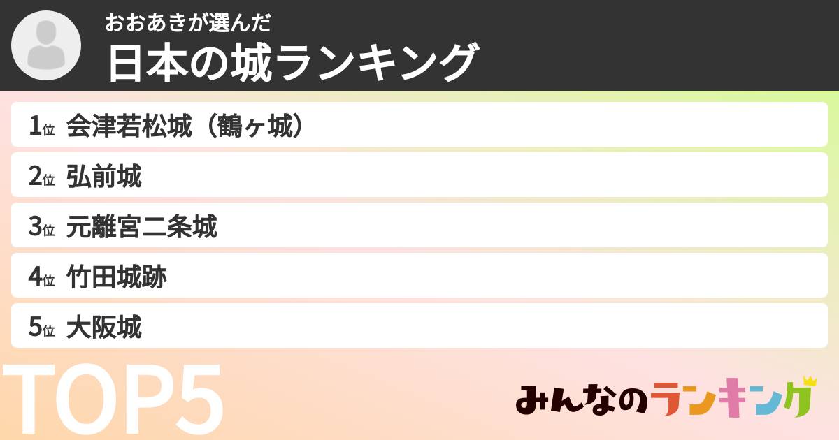 おおあきさんの「日本の城ランキング」