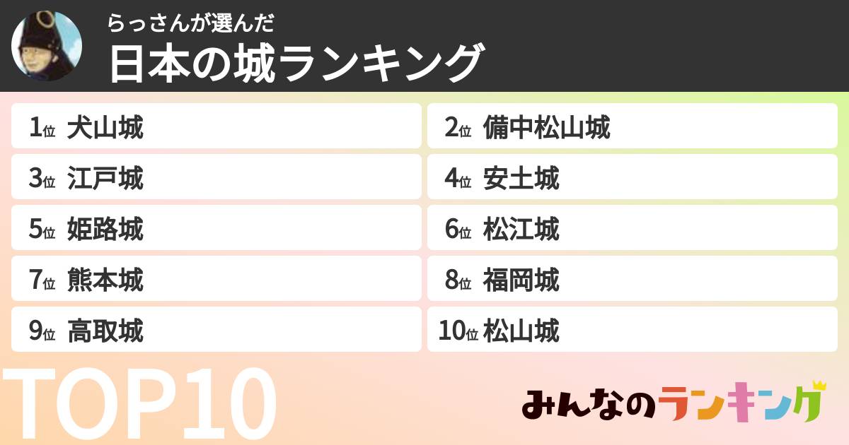 らっさんさんの「日本の城ランキング」