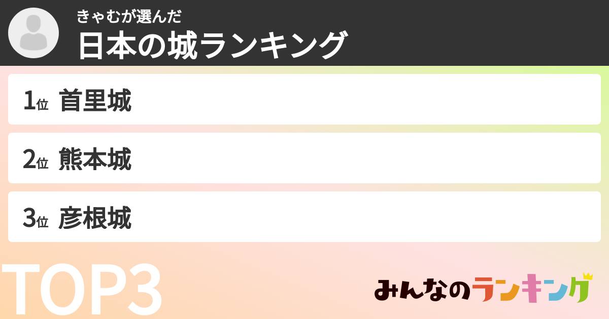 きゃむさんの「日本の城ランキング」