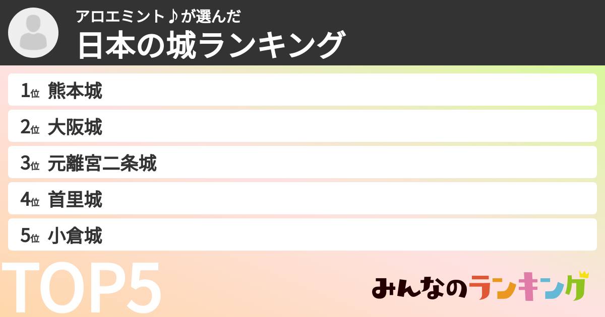 アロエミント♪さんの「日本の城ランキング」