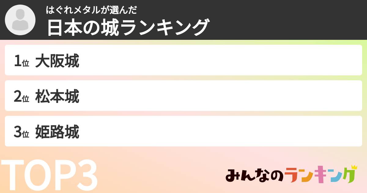 はぐれメタルさんの「日本の城ランキング」