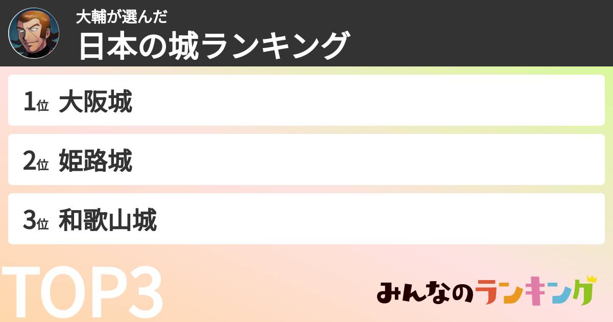 大輔さんの「日本の城ランキング」