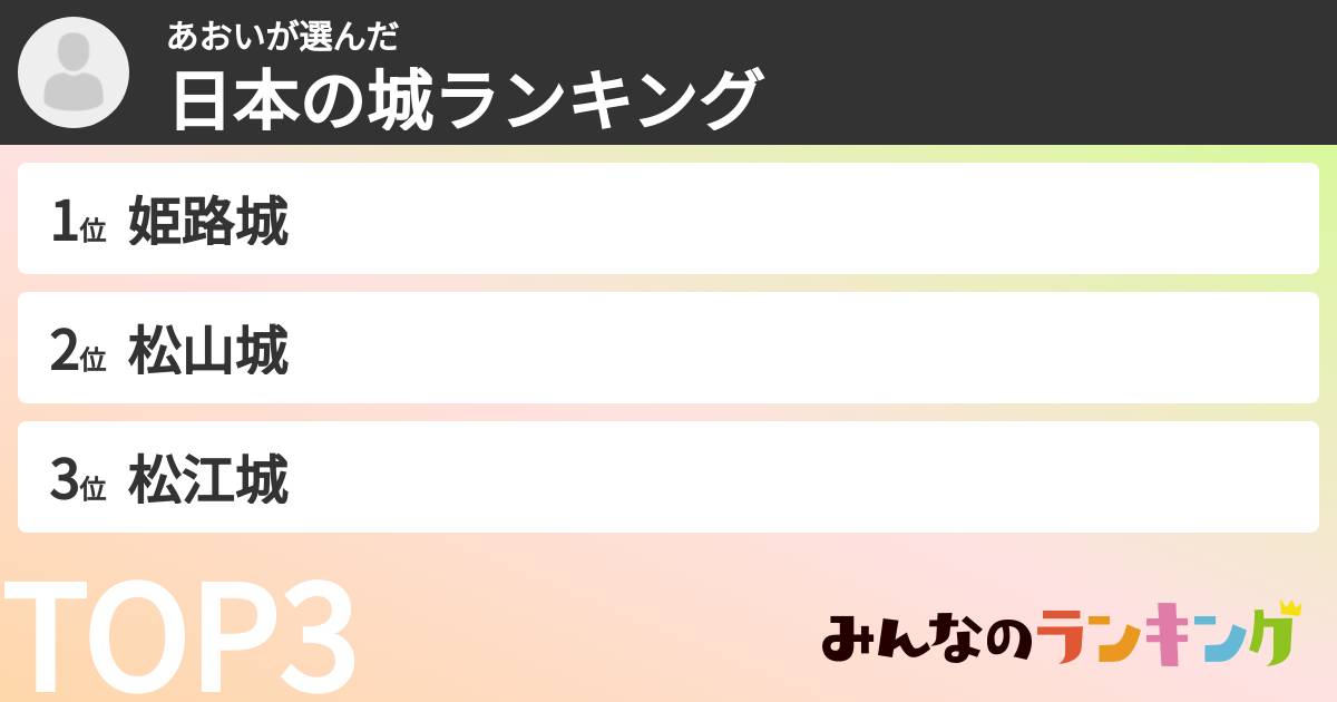 あおいさんの「日本の城ランキング」