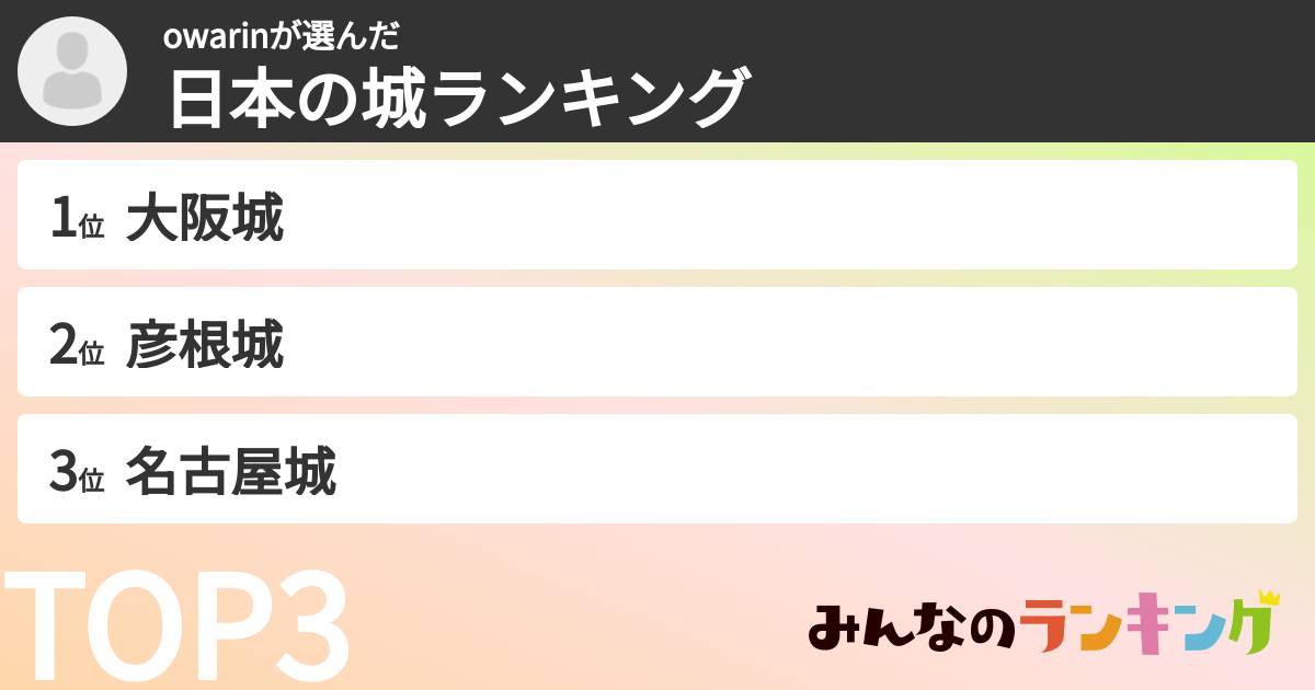 owarinさんの「日本の城ランキング」
