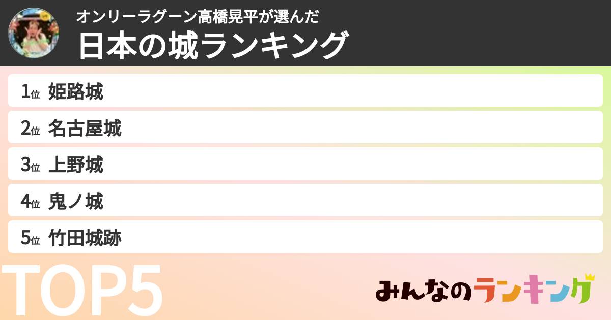 オンリーラグーン高橋晃平さんの「日本の城ランキング」