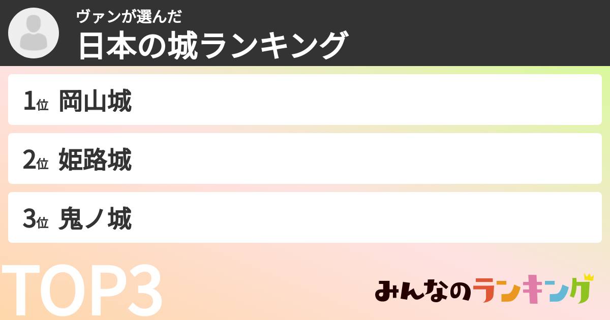 ヴァンさんの「日本の城ランキング」