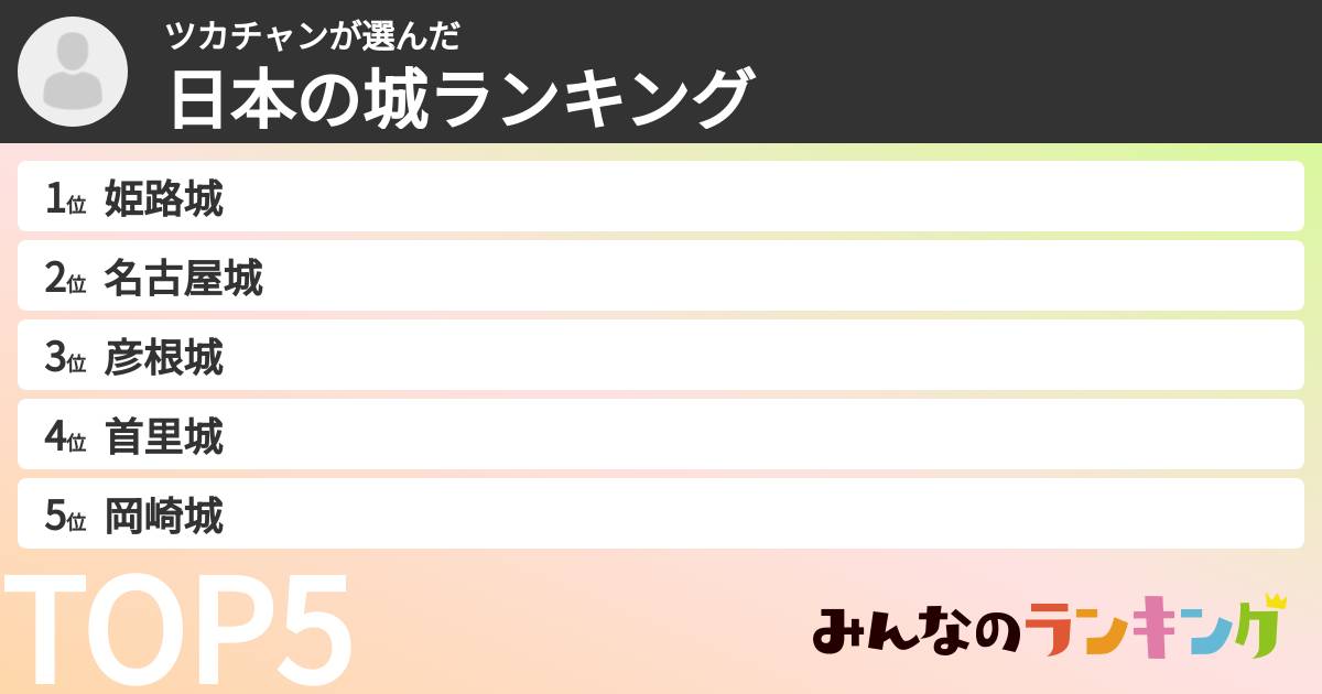 ツカチャンさんの「日本の城ランキング」