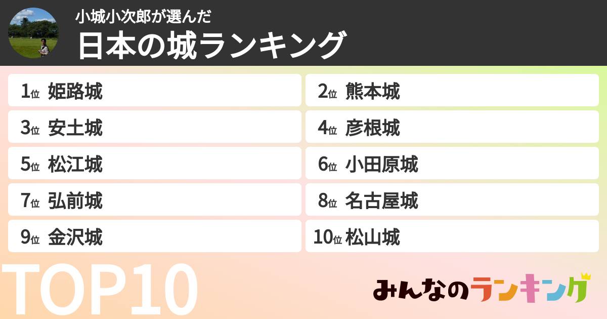 小城小次郎さんの「日本の城ランキング」
