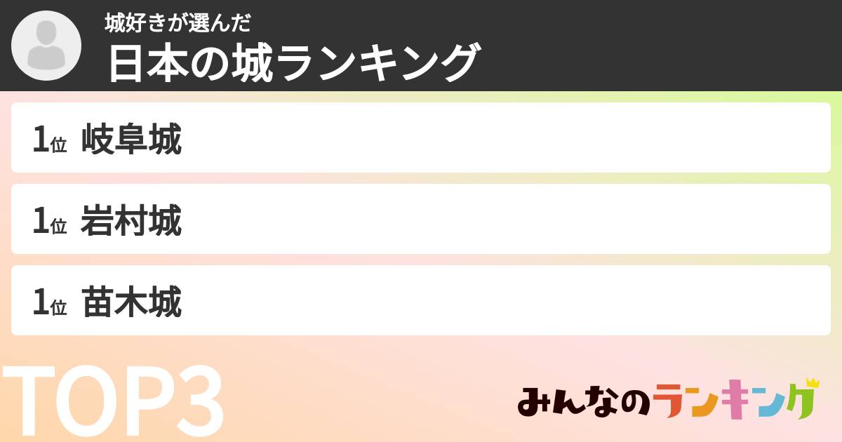 城好きさんの「日本の城ランキング」
