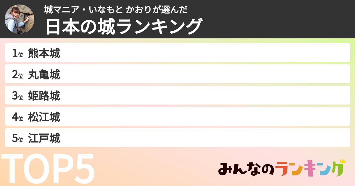城マニア・いなもと かおりさんの「日本の城ランキング」