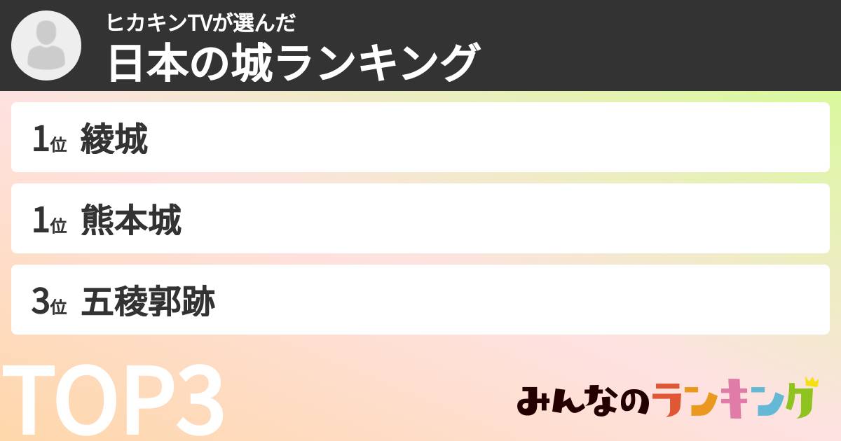ヒカキンTVさんの「日本の城ランキング」
