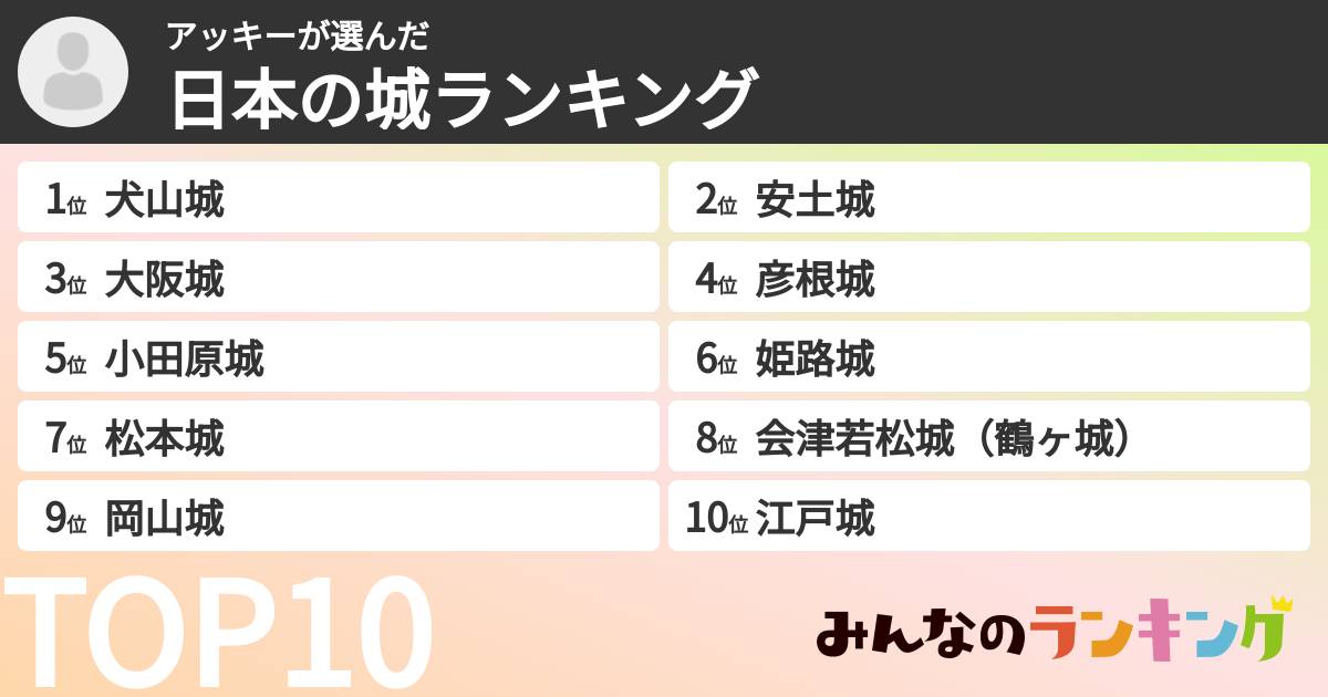 アッキーさんの「日本の城ランキング」