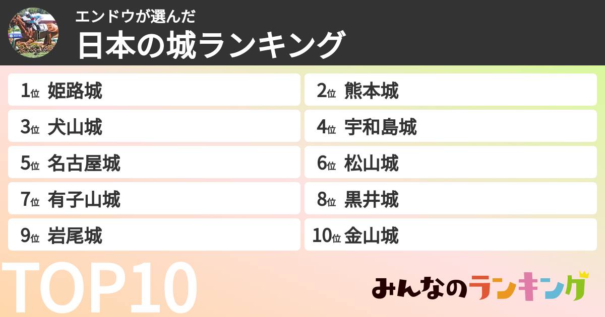 エンドウさんの「日本の城ランキング」