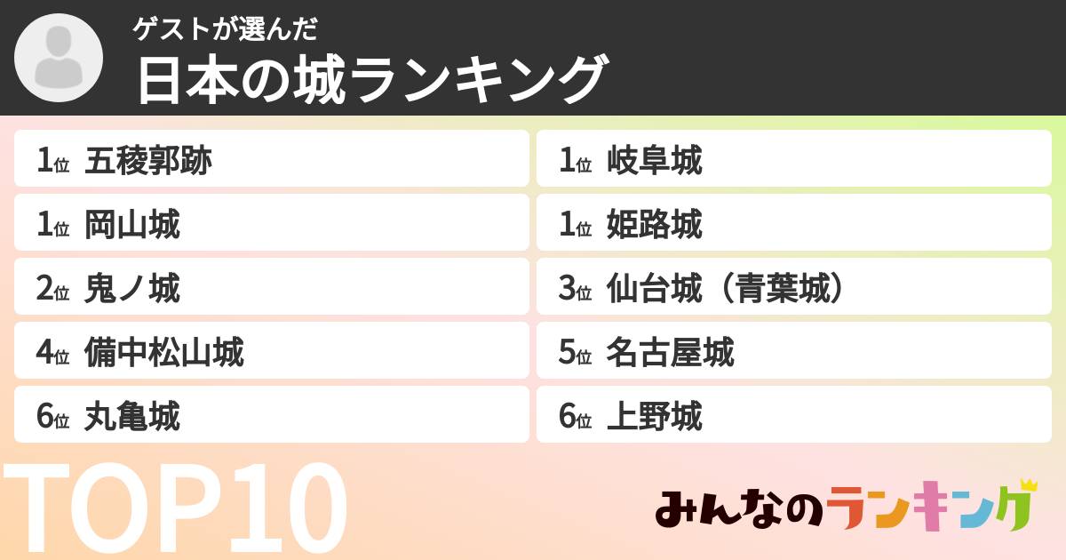 ゲストさんの「日本の城ランキング」