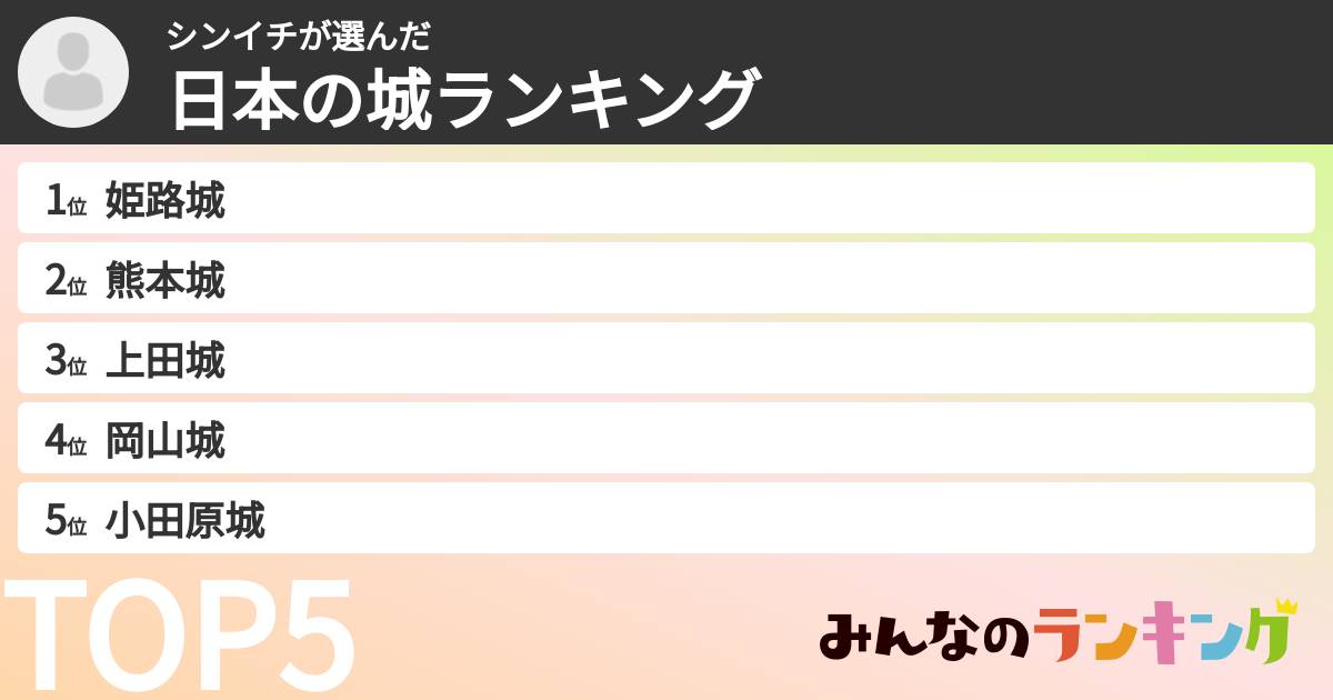 シンイチさんの「日本の城ランキング」