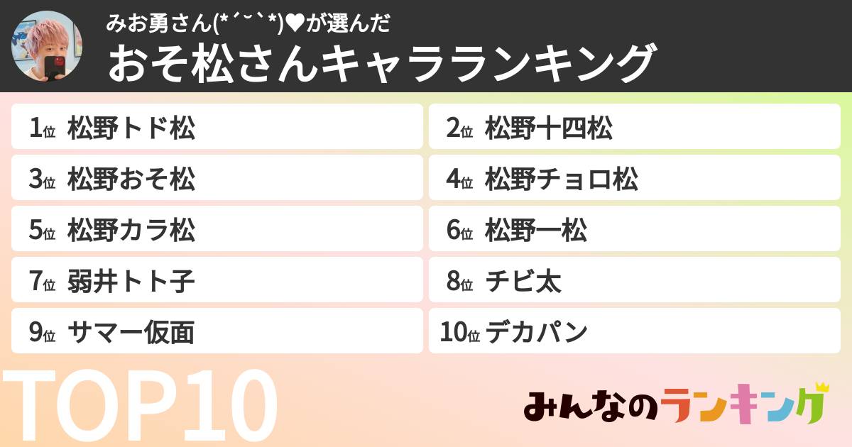 みお勇さん(*´˘`*)♥さんの「おそ松さんキャラランキング」