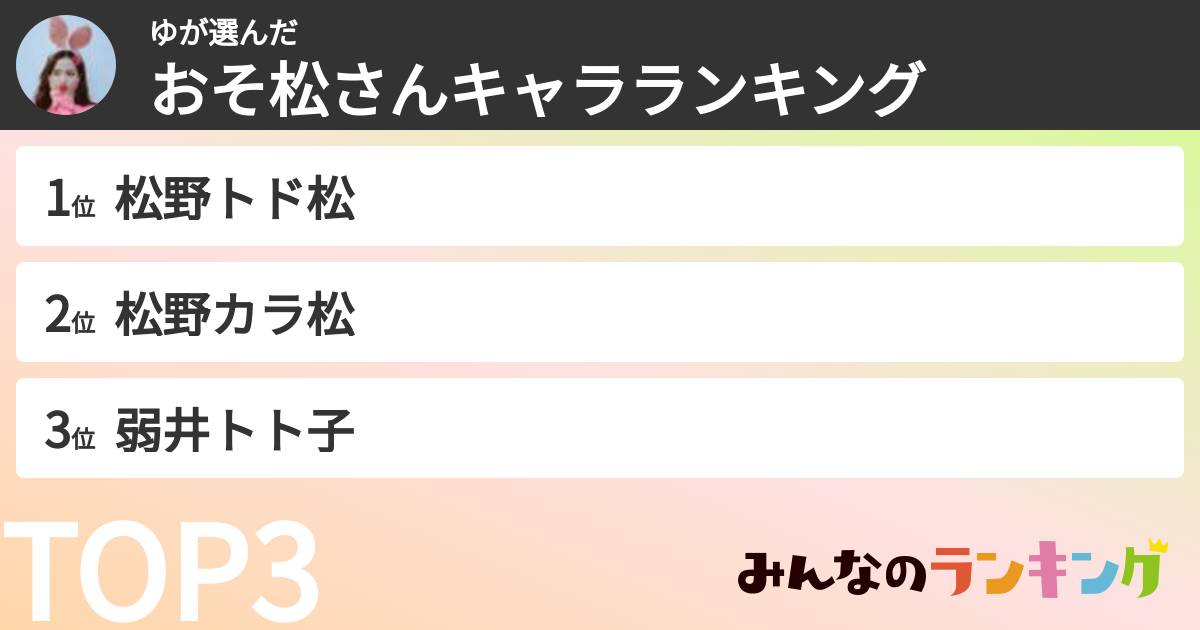 ゆさんの「おそ松さんキャラランキング」