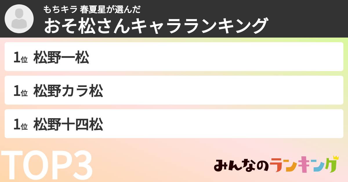 もちキラ  春夏星さんの「おそ松さんキャラランキング」