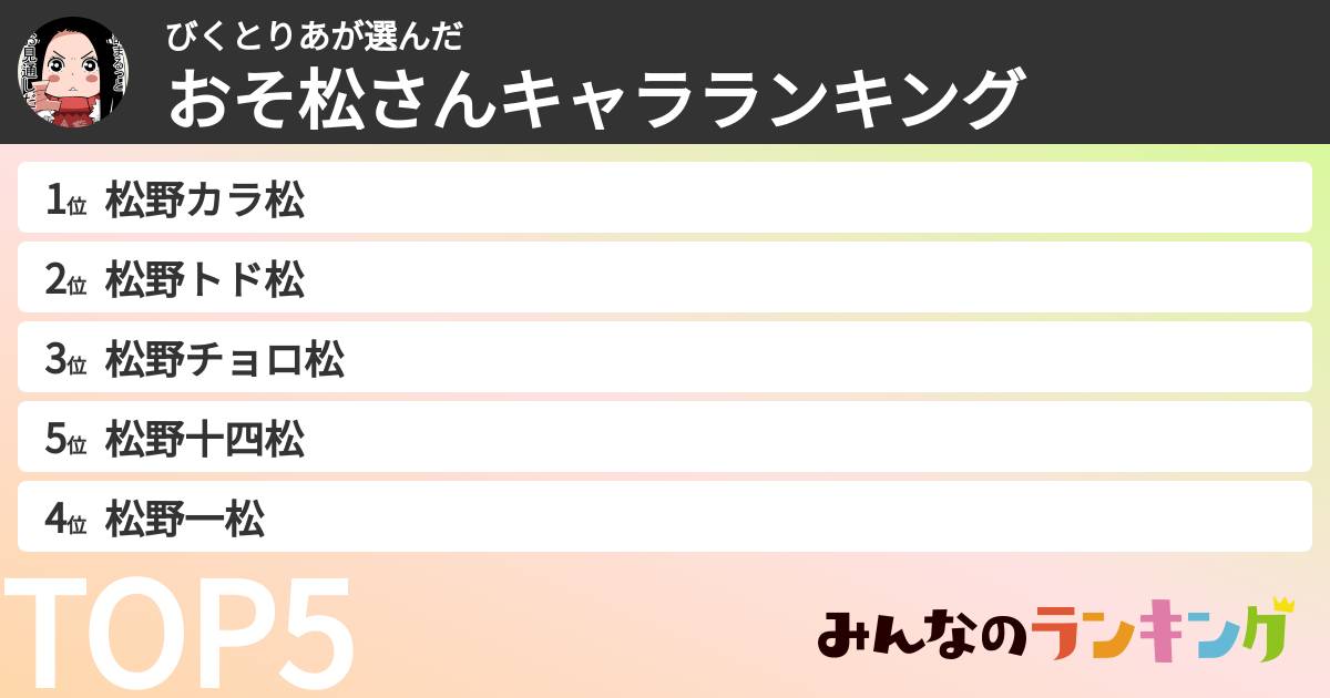びくとりあさんの「おそ松さんキャラランキング」