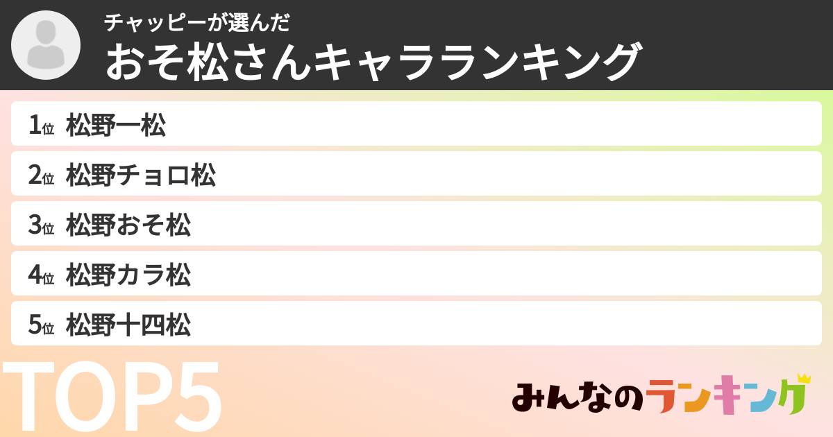 チャッピーさんの「おそ松さんキャラランキング」