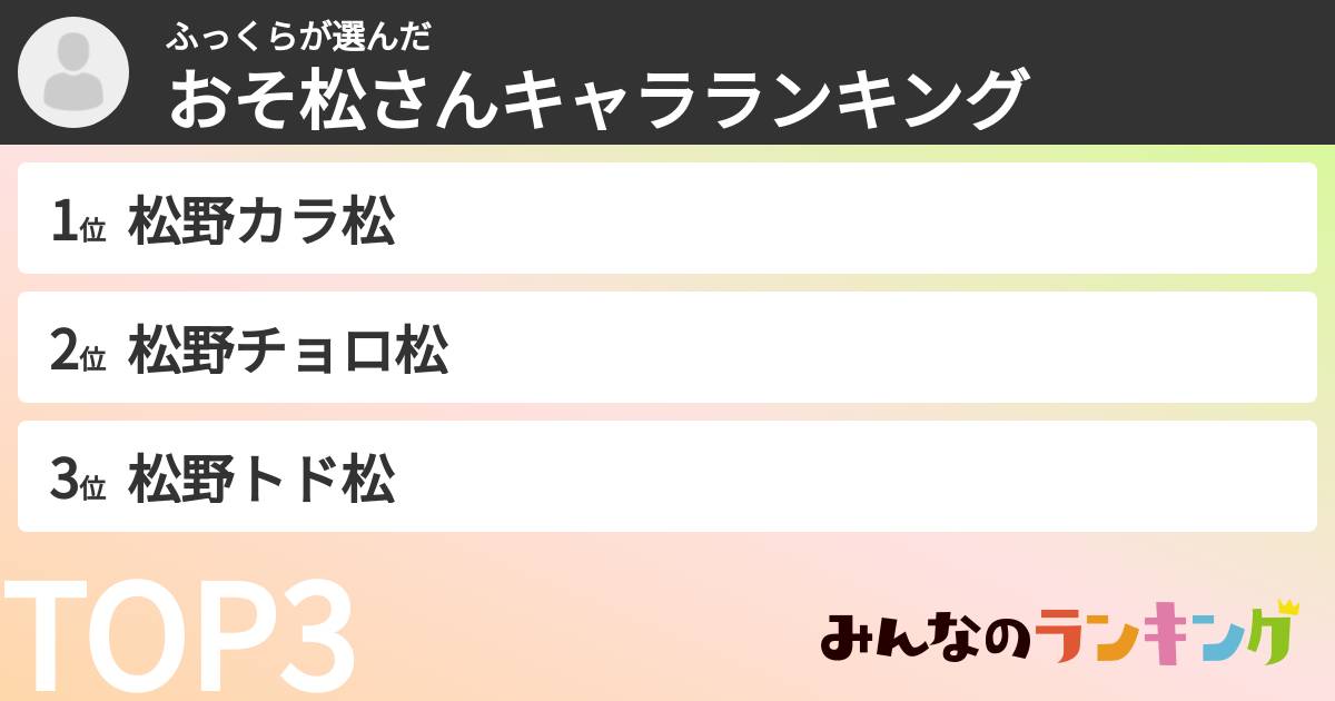 ふっくらさんの「おそ松さんキャラランキング」