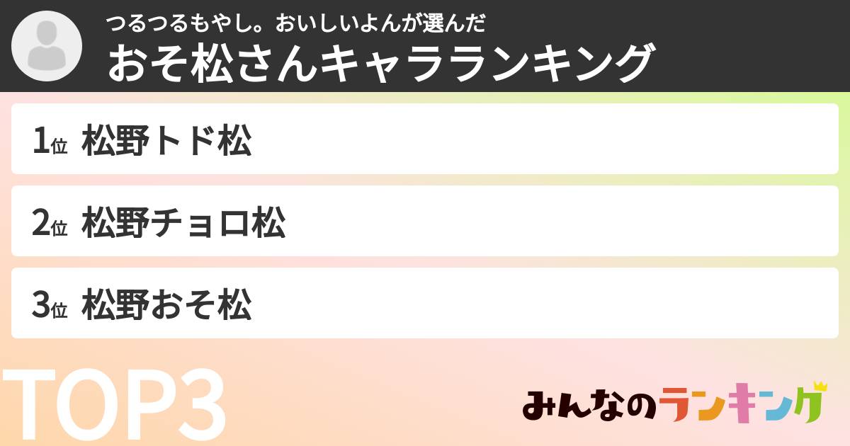 つるつるもやし。おいしいよんさんの「おそ松さんキャラランキング」