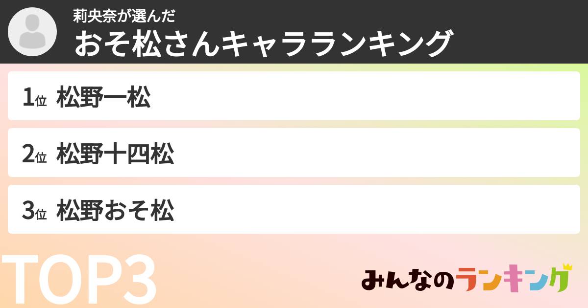 莉央奈さんの「おそ松さんキャラランキング」