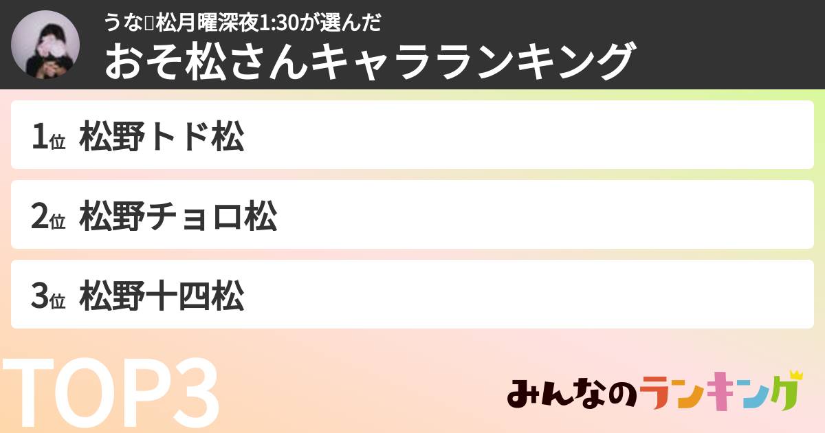 うな🐰松月曜深夜1:30さんの「おそ松さんキャラランキング」