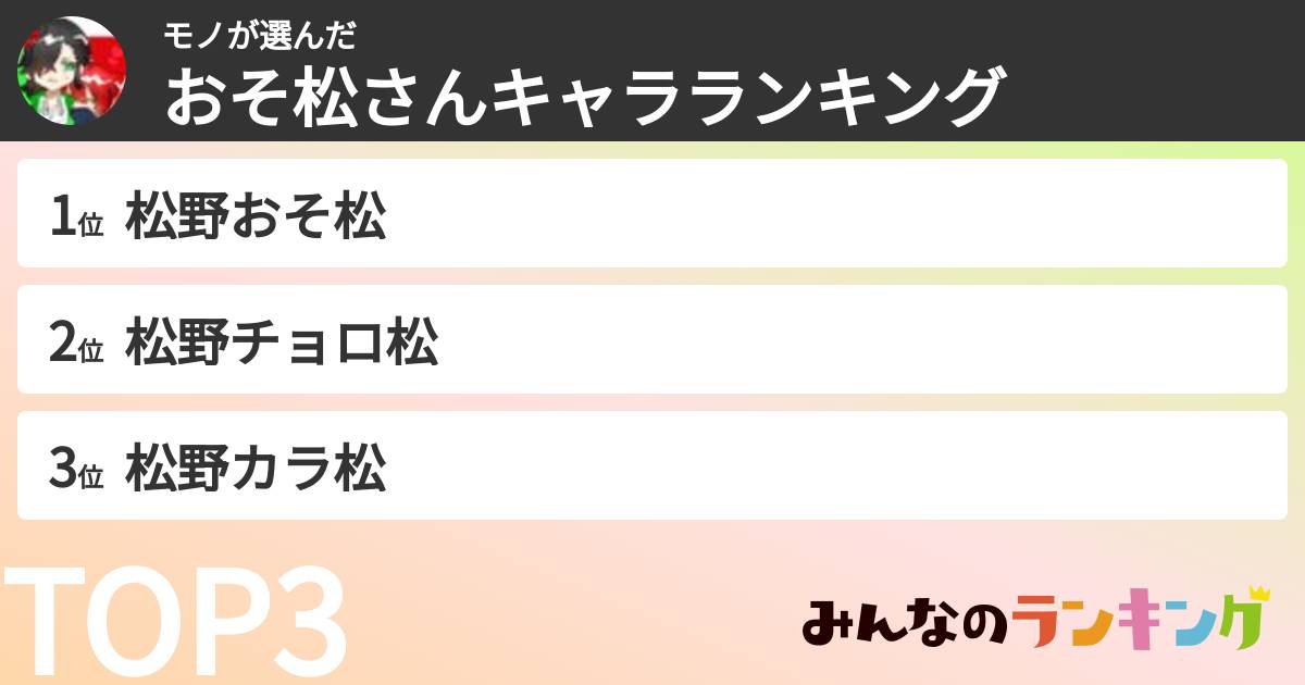 モノさんの「おそ松さんキャラランキング」