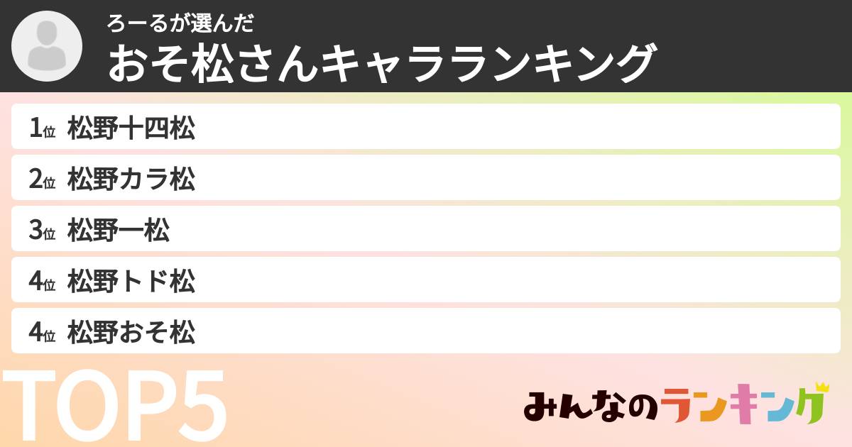 ろーるさんの「おそ松さんキャラランキング」