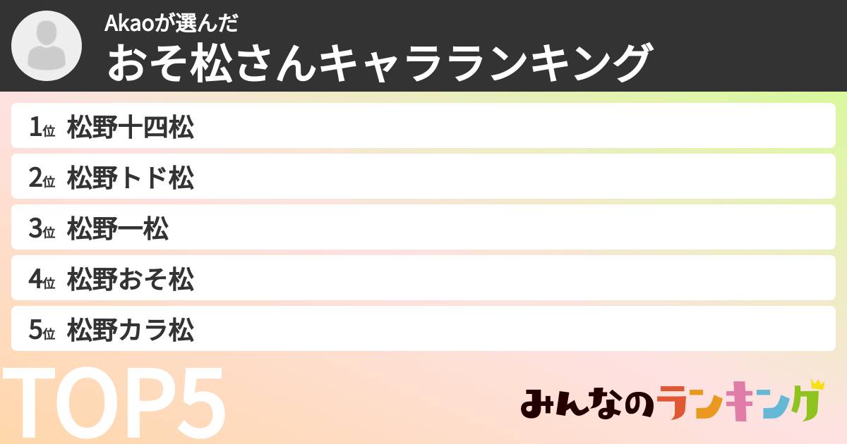 Akaoさんの「おそ松さんキャラランキング」
