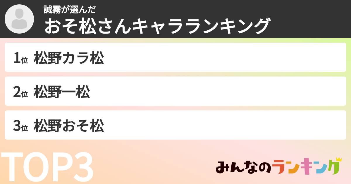 誠霧さんの「おそ松さんキャラランキング」