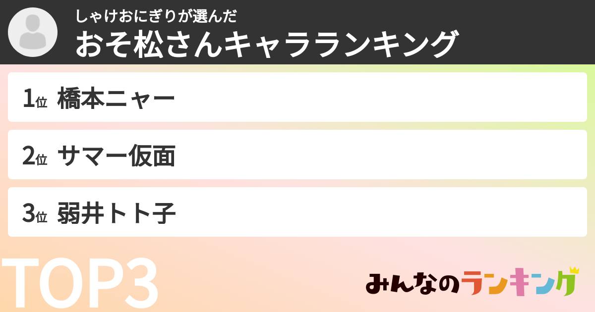 しゃけおにぎりさんの「おそ松さんキャラランキング」