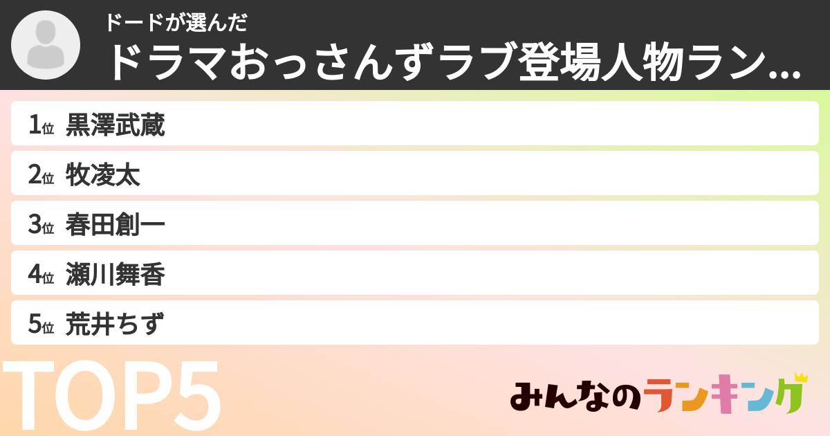 ドードさんの「ドラマおっさんずラブ登場人物ランキング」