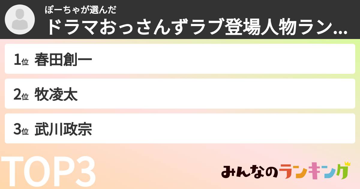 ぽーちゃさんの「ドラマおっさんずラブ登場人物ランキング」