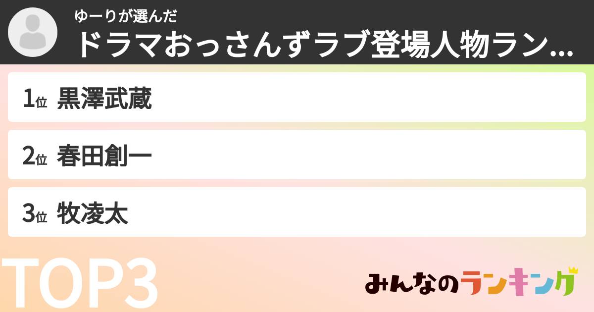 ゆーりさんの「ドラマおっさんずラブ登場人物ランキング」