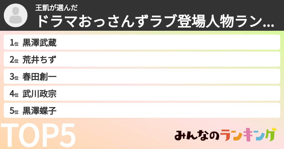 王凱さんの「ドラマおっさんずラブ登場人物ランキング」