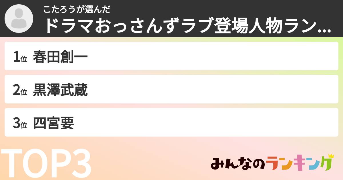 こたろうさんの「ドラマおっさんずラブ登場人物ランキング」